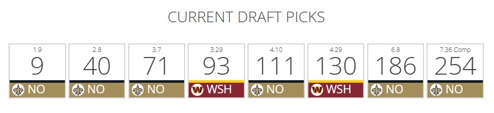 Saints Draft Picks 2025