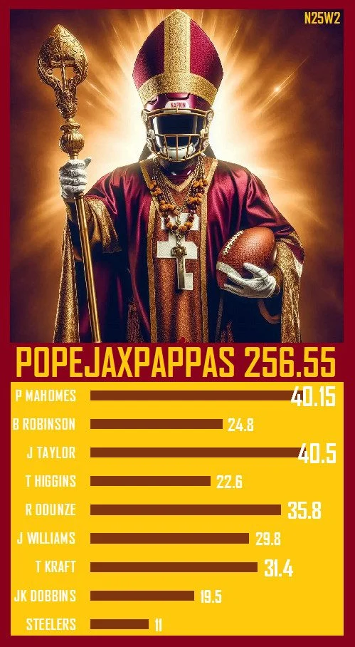 A trading card featuring the week 2 high scorer's roster