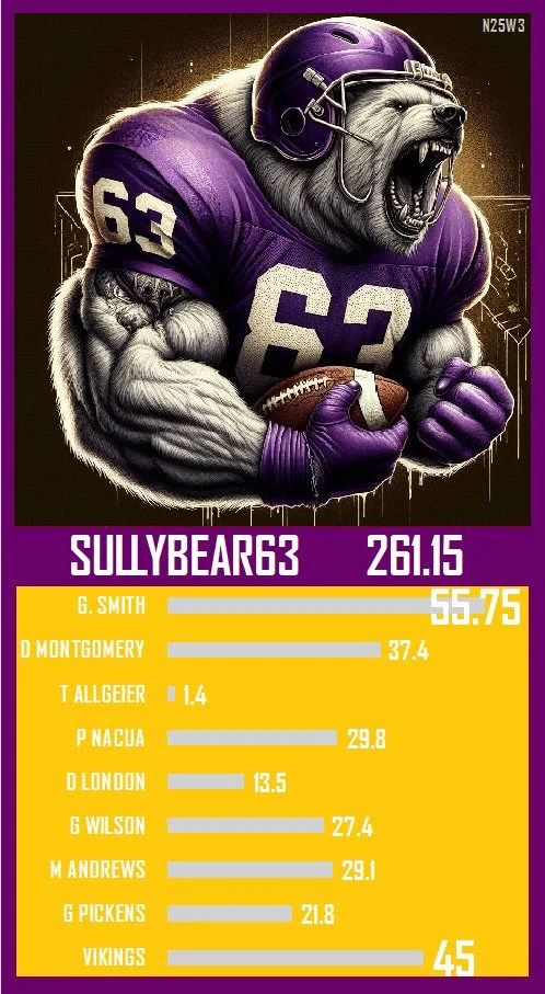 A trading card for the week 3 high score in #Napkin25