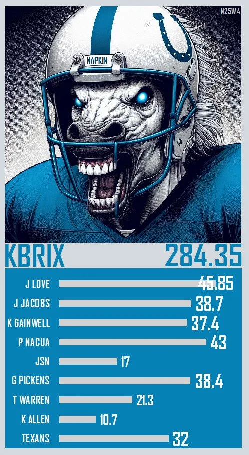 A trading card for the week 3 high score in #Napkin25
