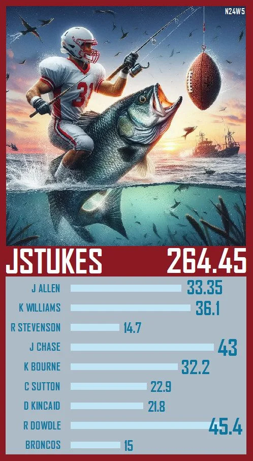 A trading card for the week 5 high score in #Napkin25