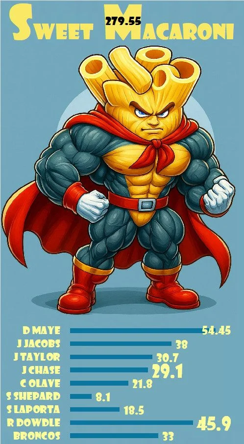 A trading card for the week 6 high score in #Napkin25
