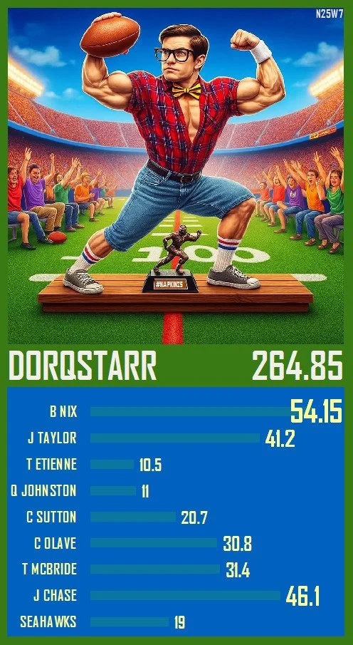 A trading card for the week 7 high score in #Napkin25