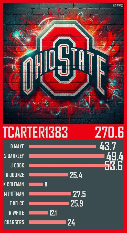 A trading card for the week 8 high score in #Napkin25