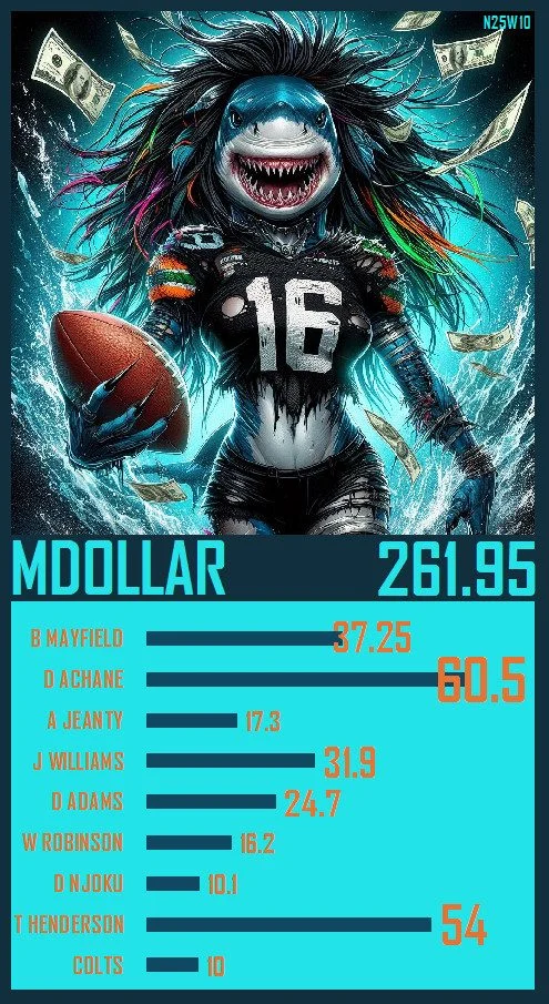 A trading card for the week 10 high score in #Napkin25