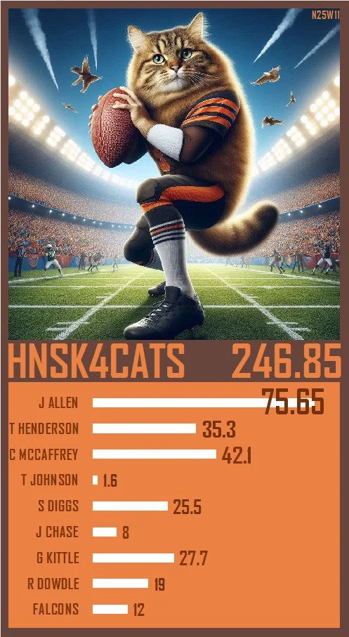 A trading card for the week 11 high score in #Napkin25