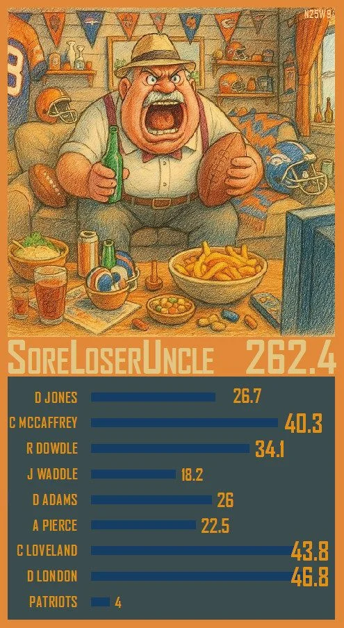 A trading card for the week 9 high score in #Napkin25