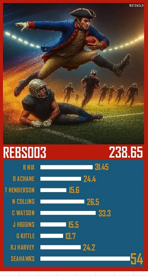 A trading card for the week 13 high score in #Napkin25