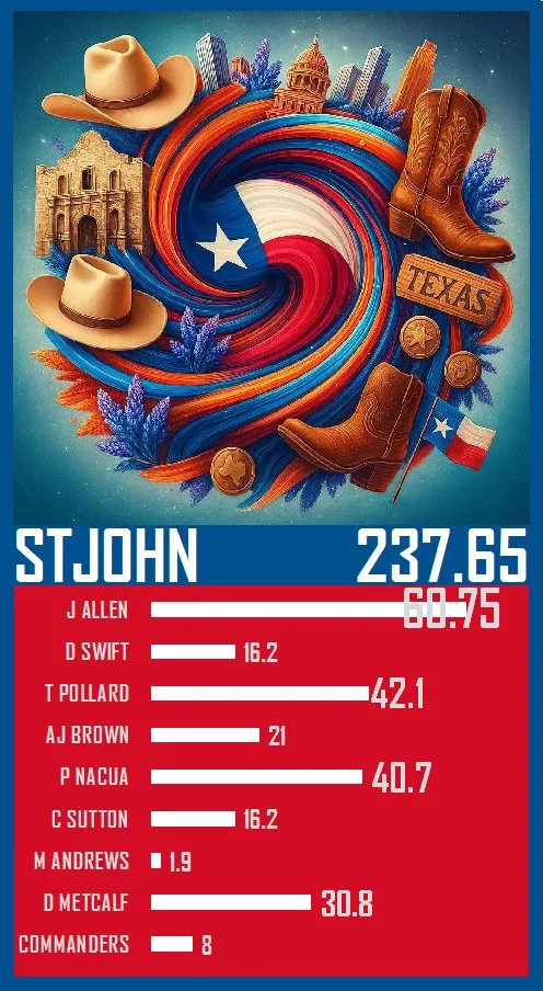 A trading card for the week 14 high score in #Napkin25